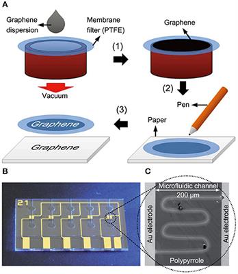 Advances in the Development of Liquid Metal-Based Printed Electronic Inks